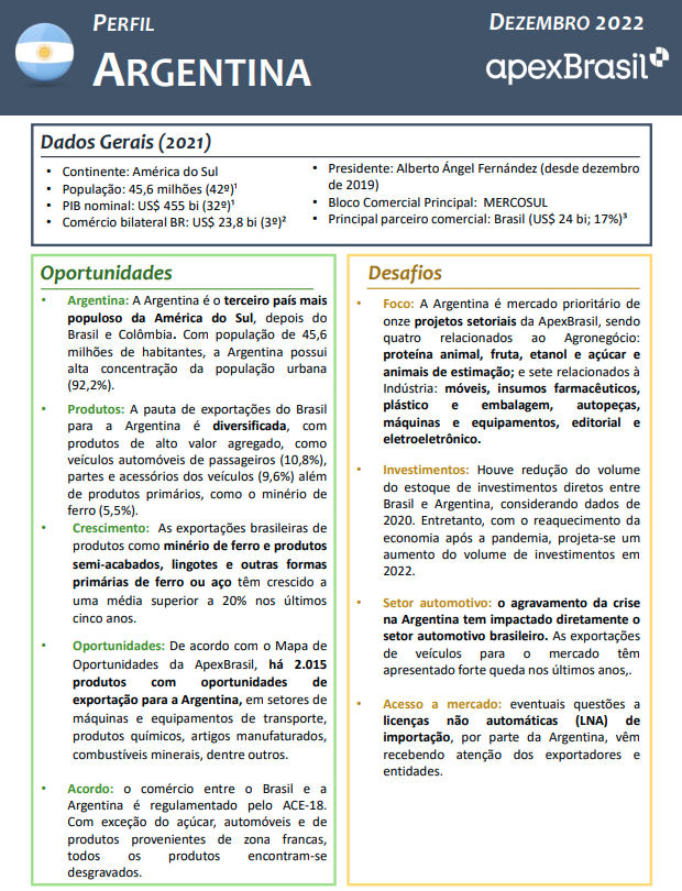 PERFIL PAÍS ARGENTINA